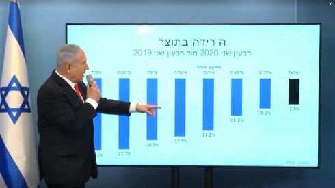 Coronavirus : face à une recrudescence de l'épidémie, Israël décide un reconfinement généralisé