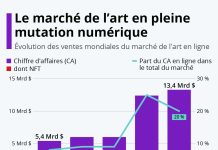 Artiste anonyme, cryptomonnaie, le nouveau marché de l’art